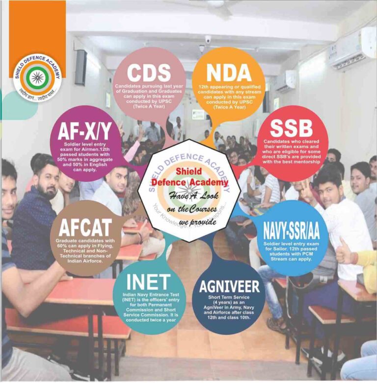 Best NDA coaching in Lucknow