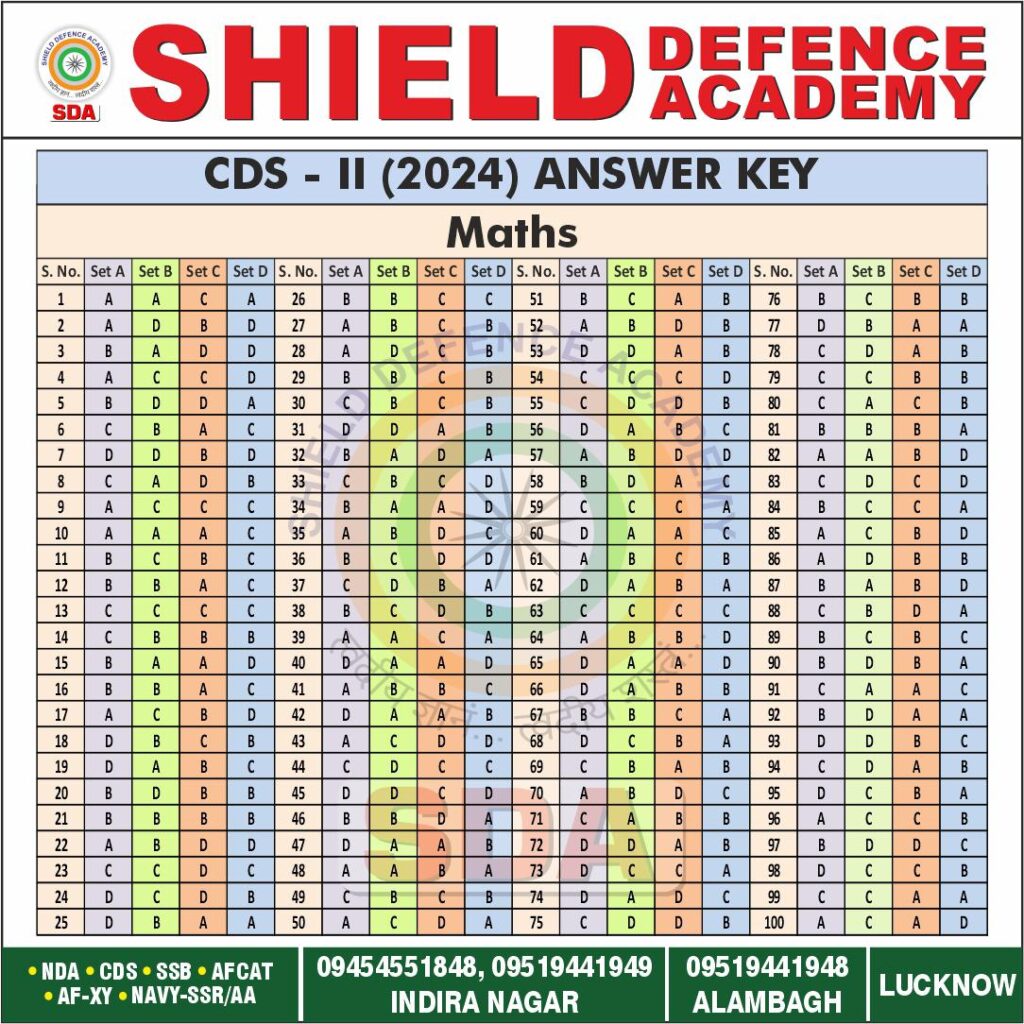 CDS 2 2024 all set answer key Maths | Shield defence academy | Best NDA coaching in Lucknow