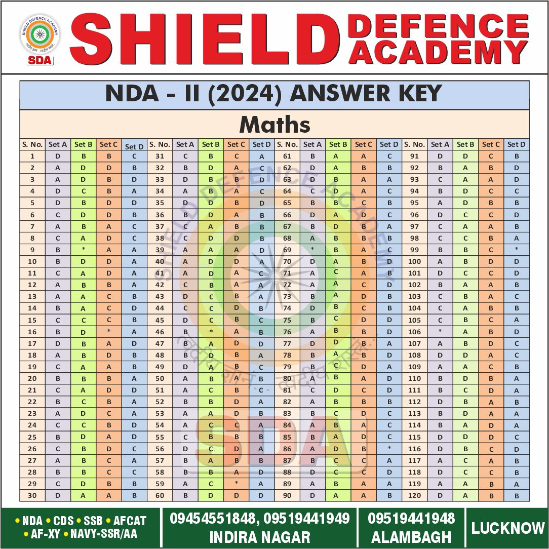 NDA 2 2024 all set answer key Maths | Shield defence academy | Best NDA coaching in Lucknow