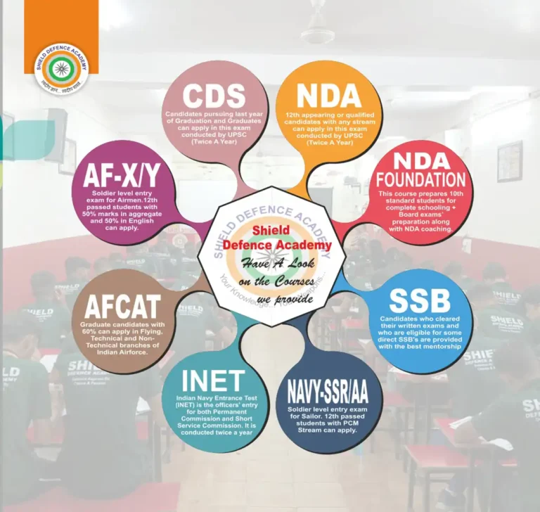 Best NDA coaching in Lucknow - OUR COURSES