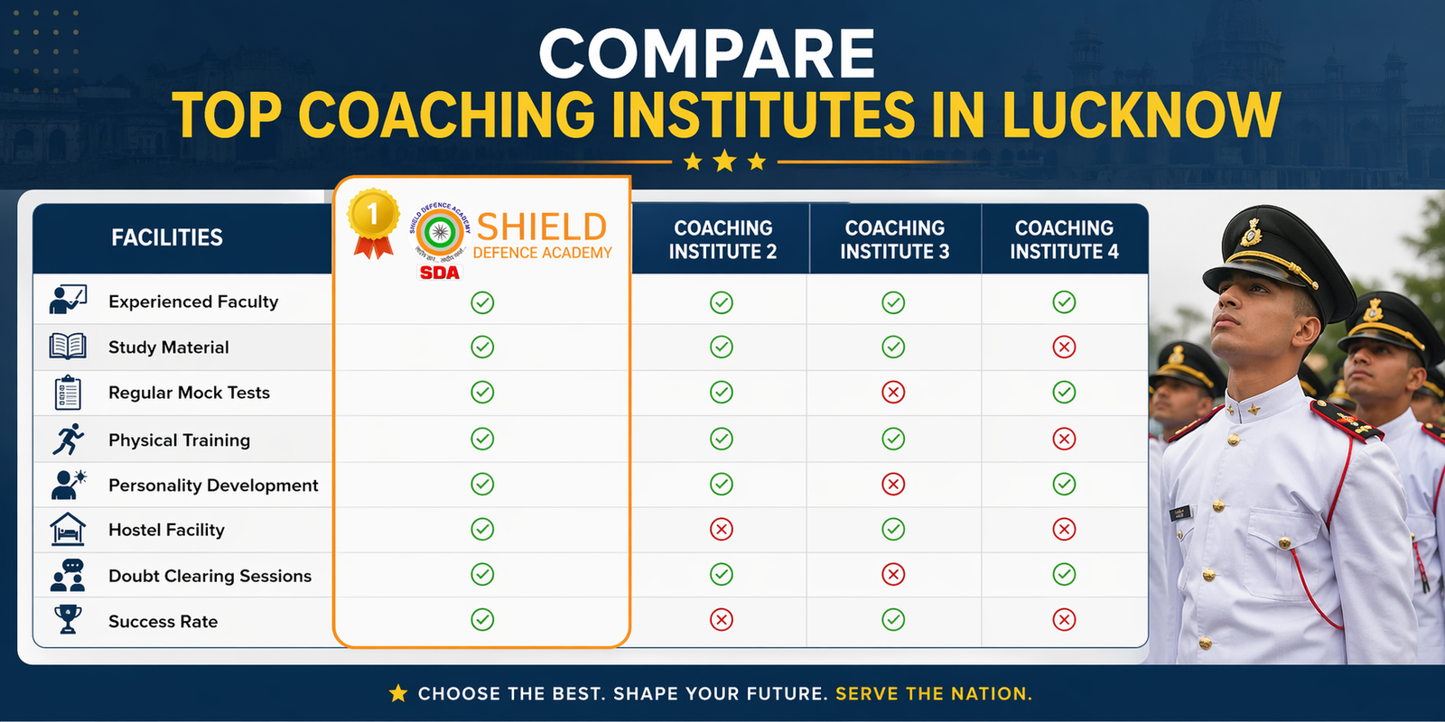 Top Coaching Institutes