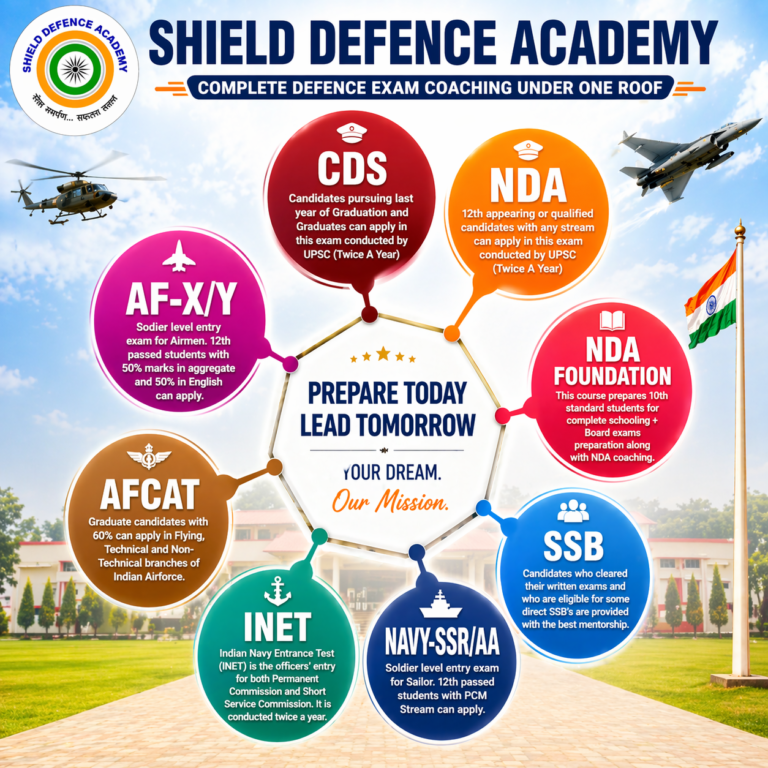 about shield defence academy